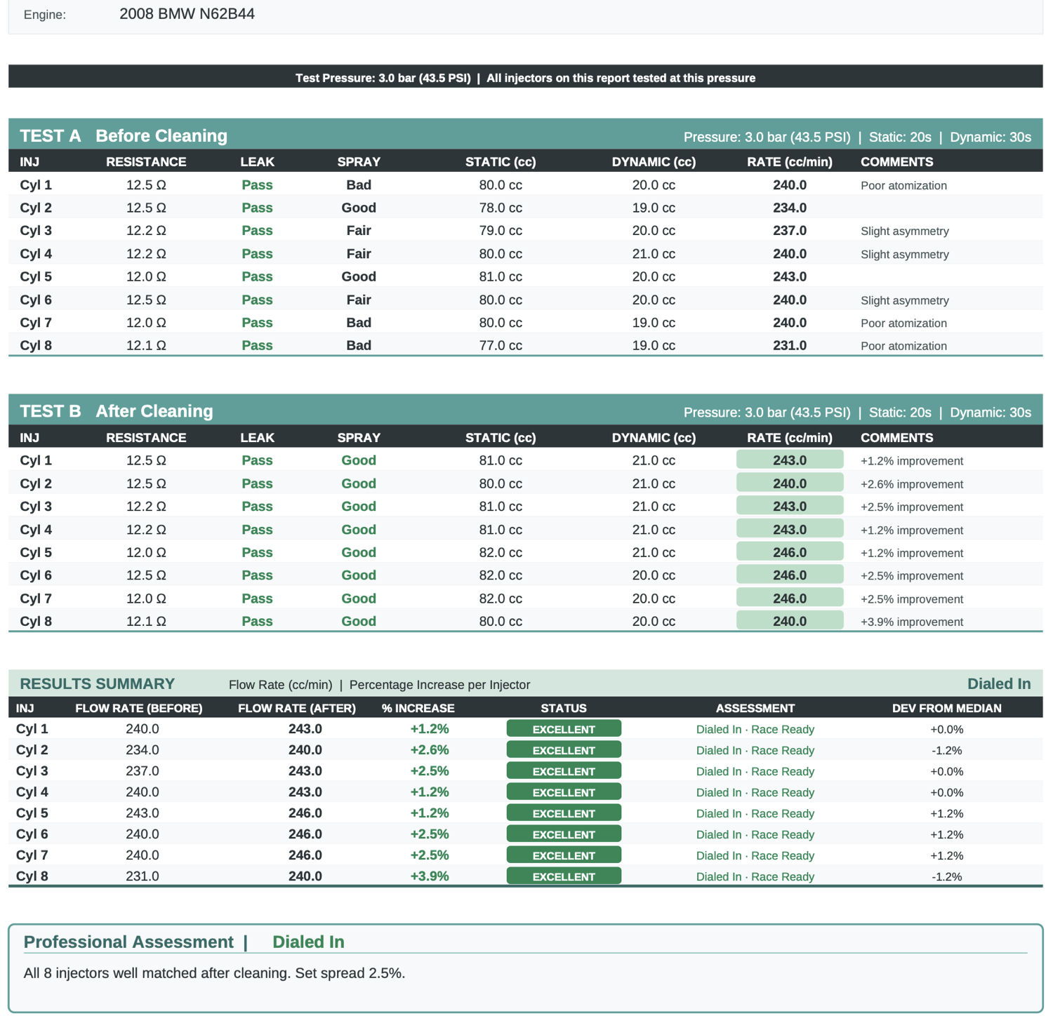 Sample automotive diagnostic report showing before and after flow rates, spray grades, and variance across the set
