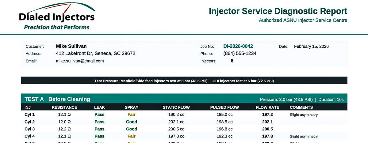 Dialed Injectors diagnostic report showing before and after flow rates in cc/min for a full injector set