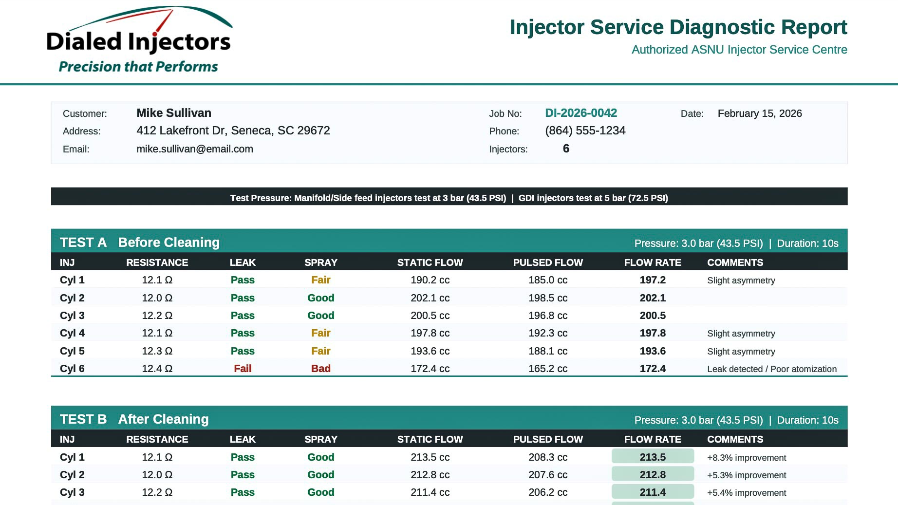 Diagnostic report showing before and after flow data with variance analysis