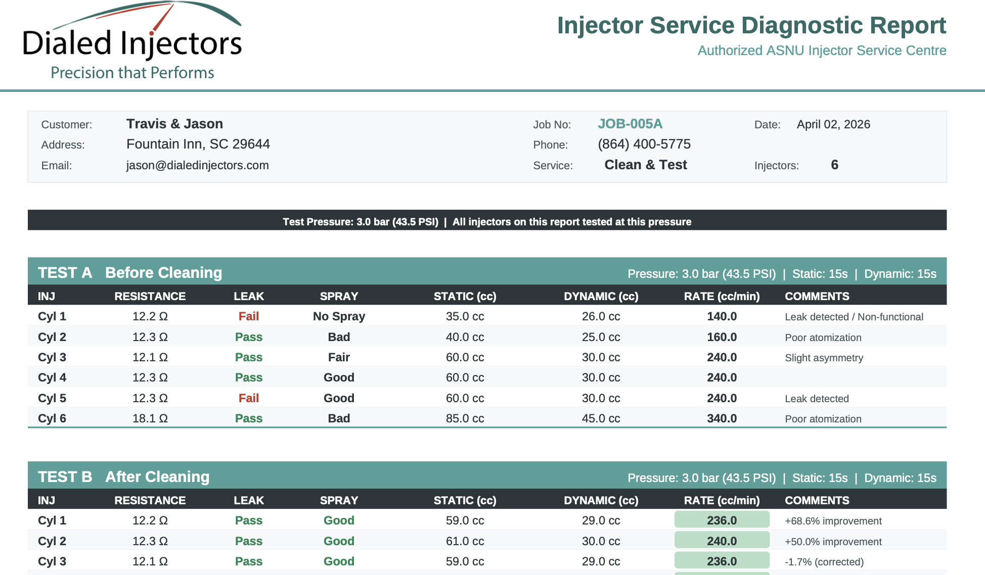 Diagnostic report — before and after flow rates, spray grades, and variance